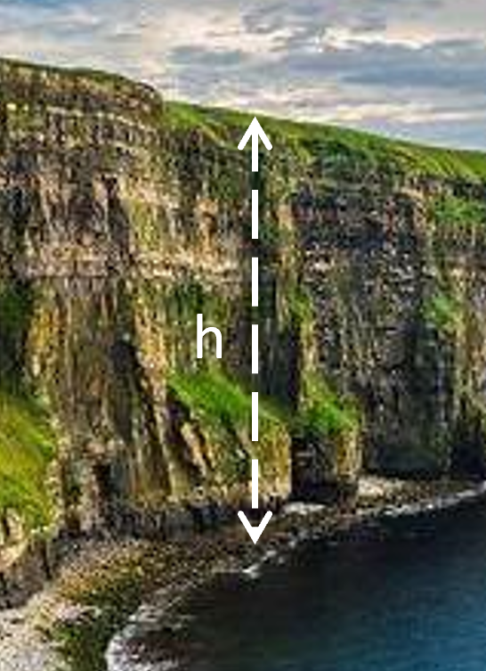 Ελεύθερη πτώση με μηδενική μηχανική ενέργεια